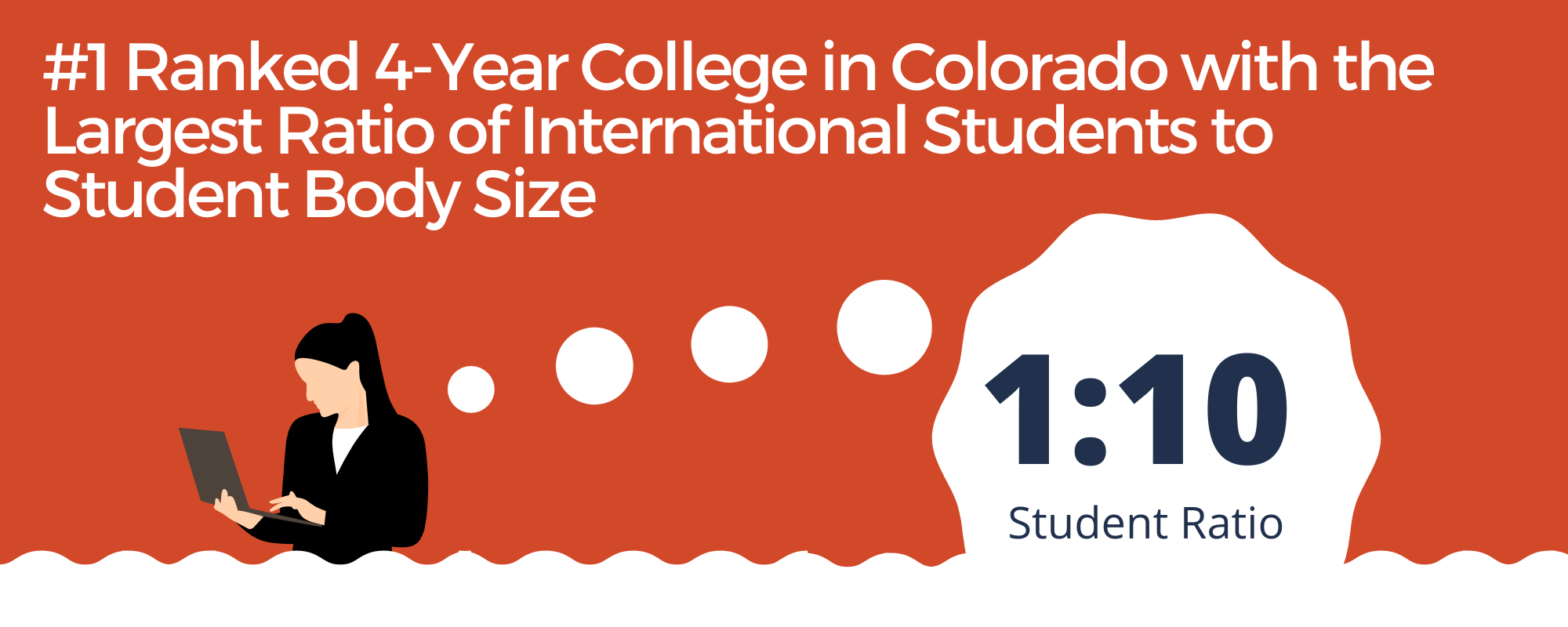 #1 Ranked 4-Year College in  with the Largest Ratio of International Students to Student Body Size